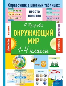 Окружающий мир. 1-4 кл