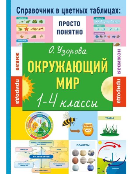 Окружающий мир. 1-4 кл