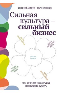Сильная культура - сильный бизнес: Пять элементов трансформации корпоративной культуры