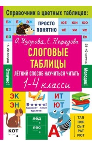 Слоговые таблицы. Легкий способ научиться читать