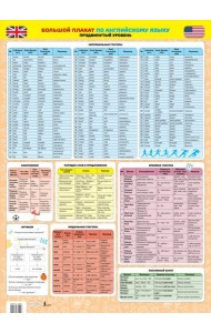 Большой плакат по английскому языку. Продвинутый уровень