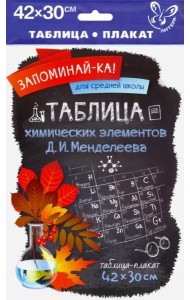 Таблица химических элементов Д.И.Менделеева