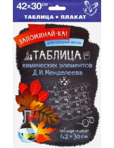 Таблица химических элементов Д.И.Менделеева