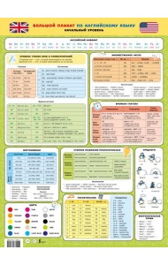 Большой плакат по английскому языку. Начальный уровень
