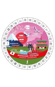 Японские глаголы. Правила спряжения (диск-вертушка)
