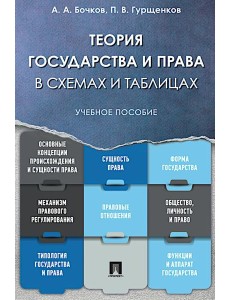 Теория государства и права в схемах и таблицах