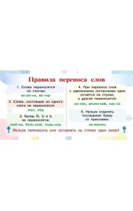 Запоминай-ка: памятка по русскому языку. 1-4 классы