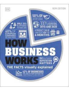 How Business Works How Business Works