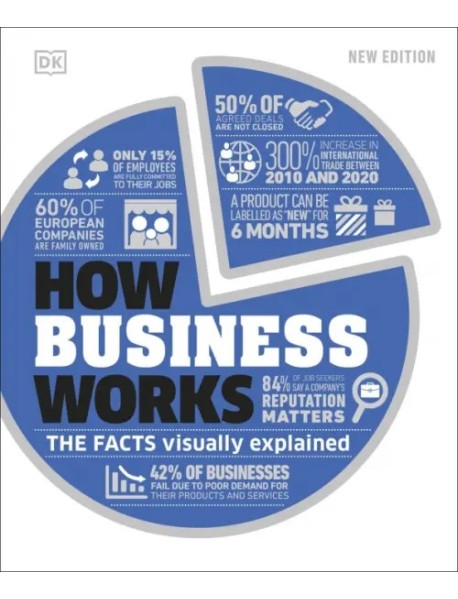 How Business Works