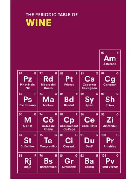 The Periodic Table of WINE