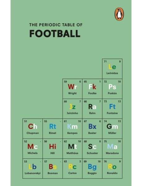 The Periodic Table of FOOTBALL