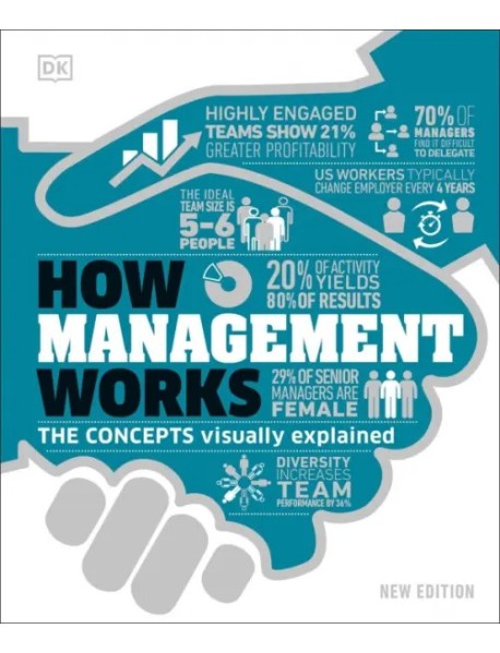 How Management Works