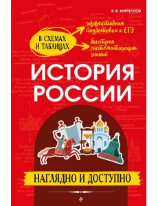 История России: наглядно и доступно