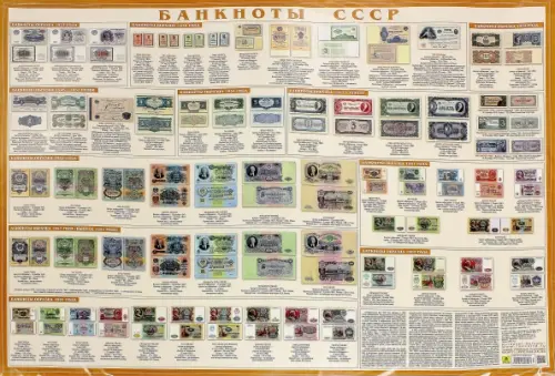 Банкноты СССР. Настольное справочное издание