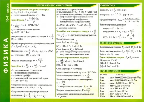 Физика. 10-11 классы. Справочные материалы, А5